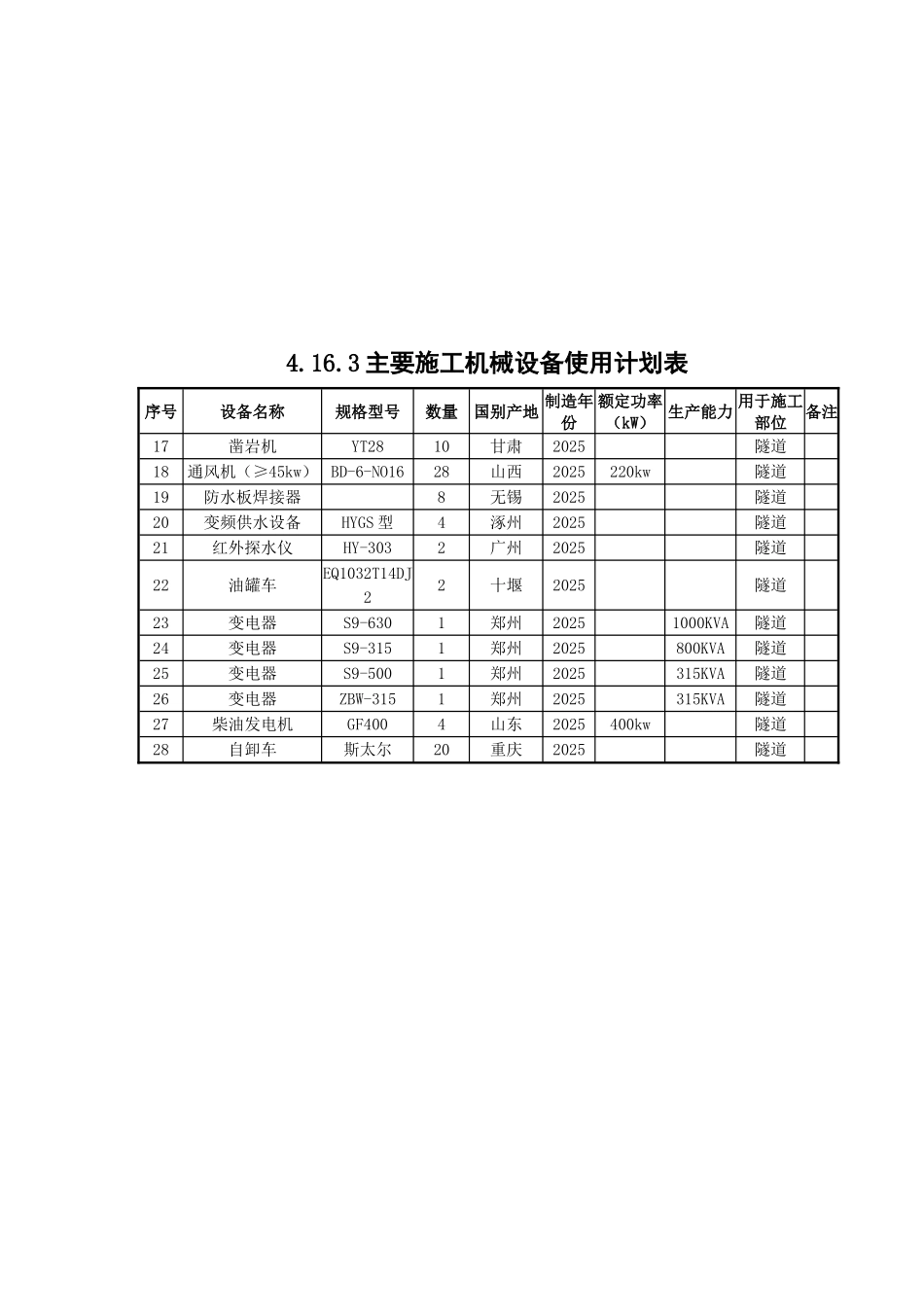 主要施工机械设备使用计划表_第2页