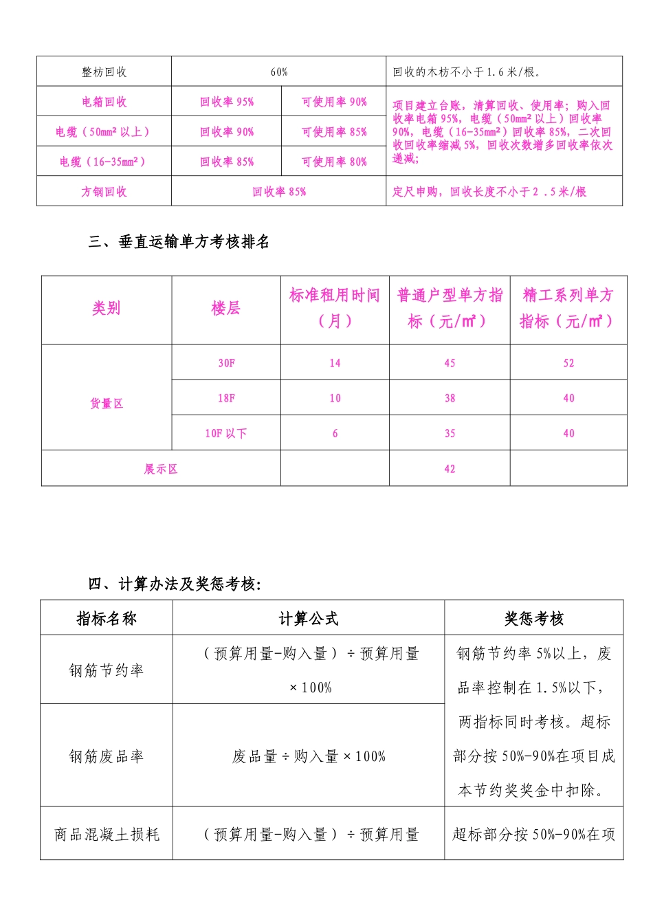 主要材料管理专项奖罚办法_第2页