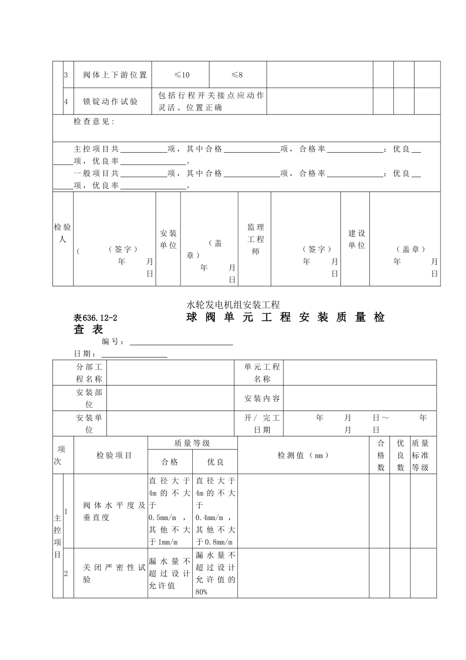 主阀及附属设备单元工程安装质量验收评定表_第3页