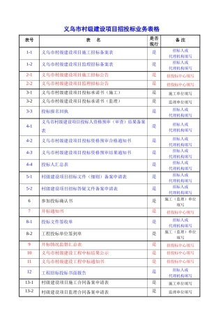 义乌市村级建设项目招投标业务表格