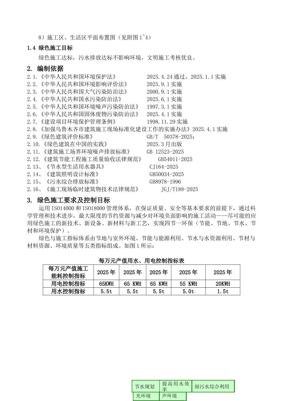 乌市万达广场绿色施工方案_第3页