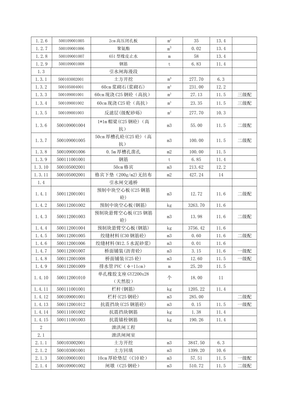 乌斯满水利枢纽工程施工组织设计_第3页