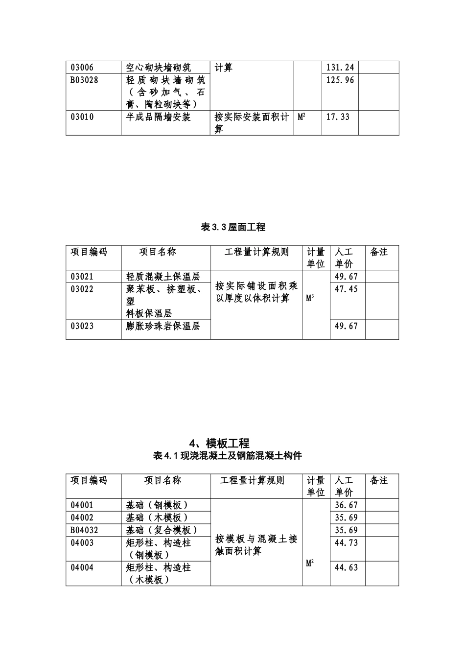 乌鲁木齐地区2010年1-3月建筑工程实物工程量人工成本信息表_第2页