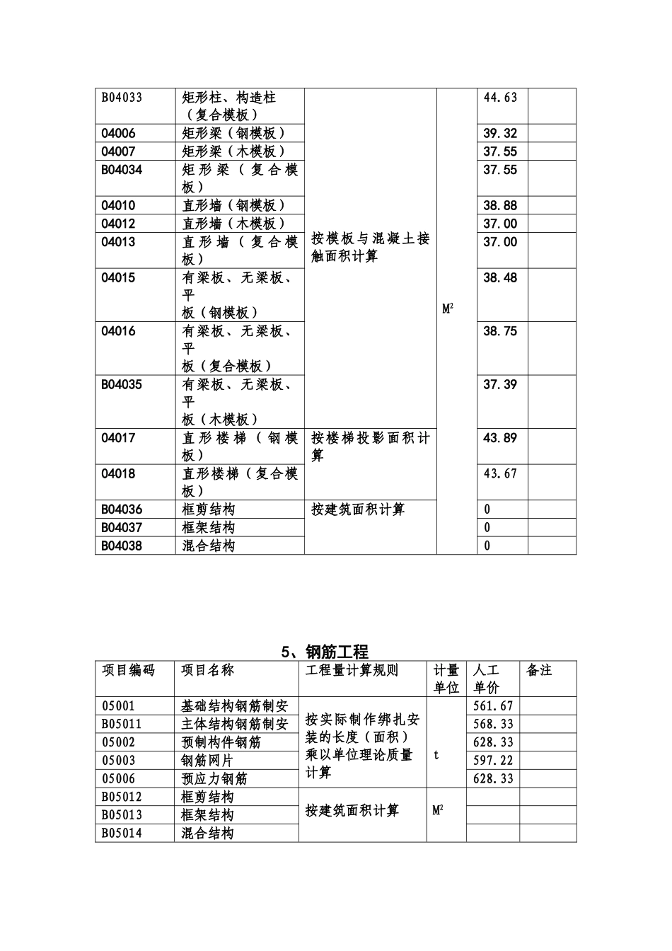 乌鲁木齐地区2010年1-3月建筑工程实物工程量人工成本信息表_第3页
