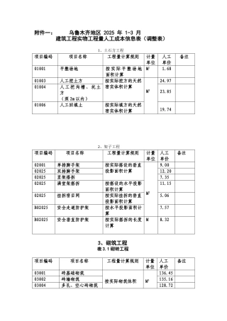 乌鲁木齐地区2010年1-3月建筑工程实物工程量人工成本信息表