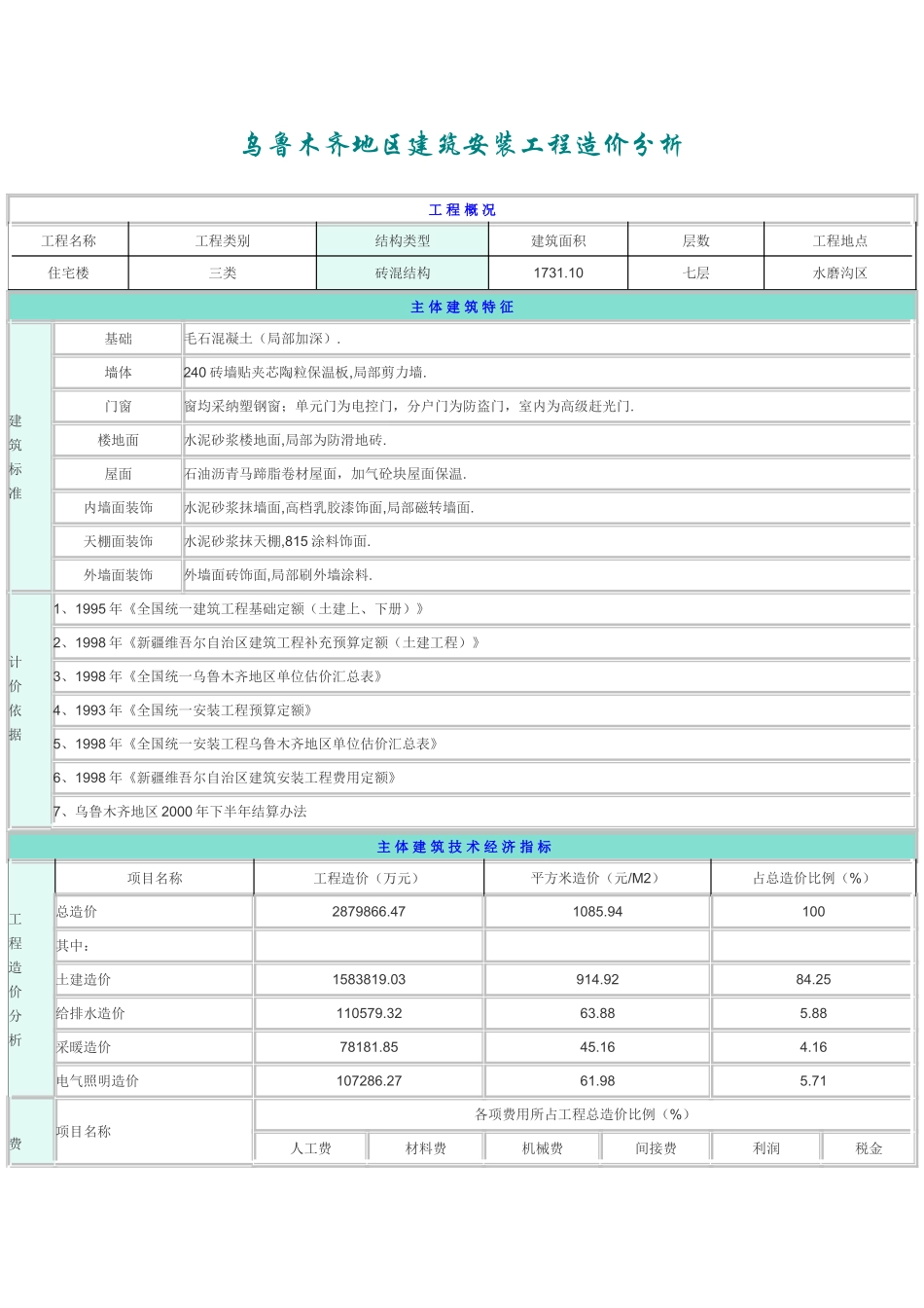 乌鲁木齐地区建筑安装工程造价分析(1731_第1页