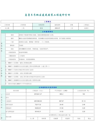 乌鲁木齐地区建筑安装工程造价分析(2953