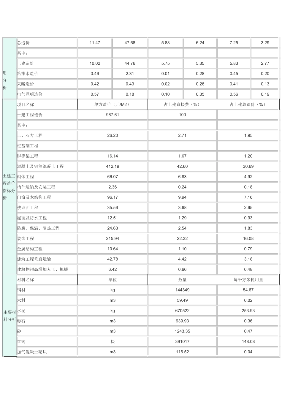 乌鲁木齐地区建筑安装工程造价分析(2640_第2页