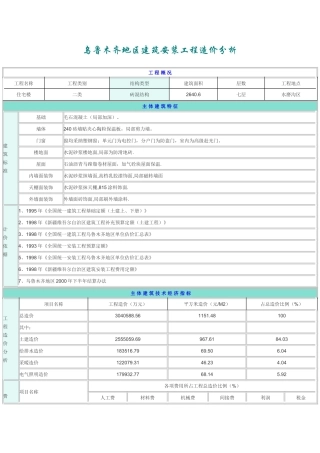乌鲁木齐地区建筑安装工程造价分析(2640