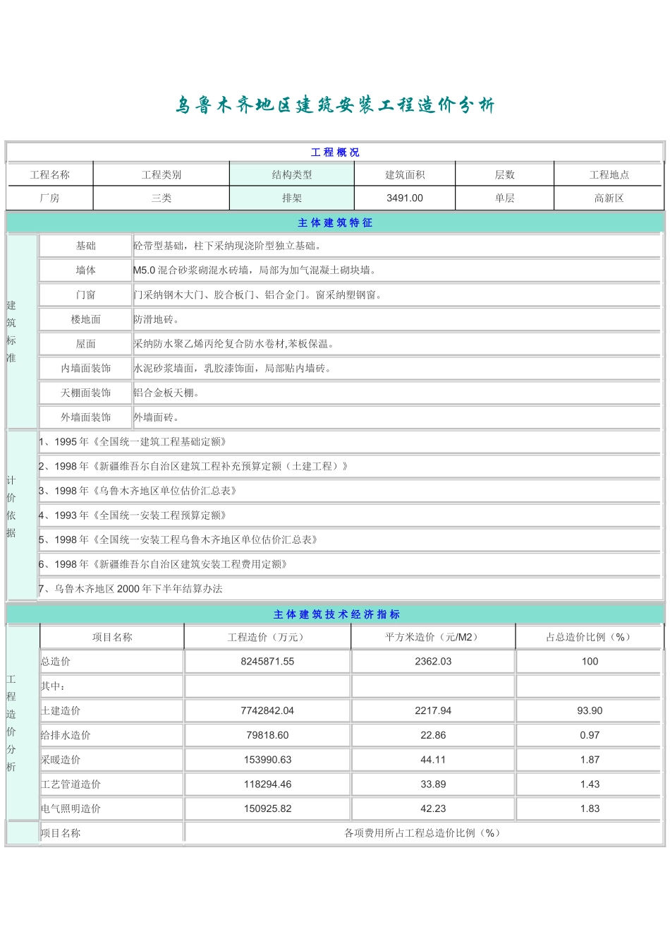 乌鲁木齐地区建筑安装工程造价分析(3491_第1页