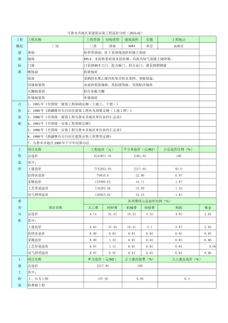 乌鲁木齐地区某建筑安装工程造价分析(3491)