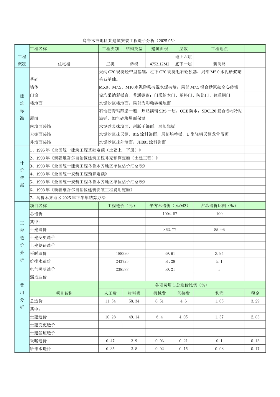 乌鲁木齐地区某建筑安装工程造价分析(4752_第1页