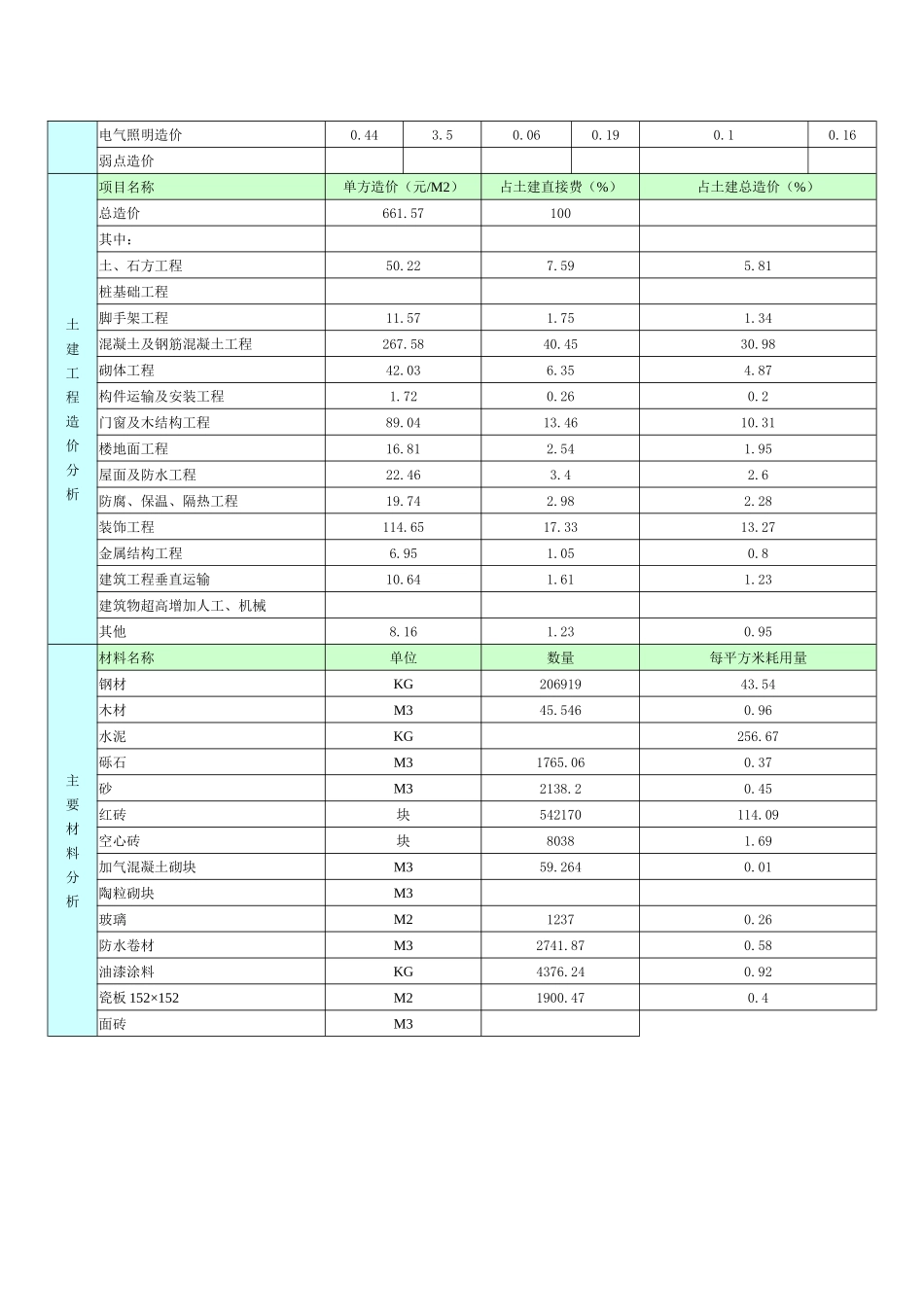 乌鲁木齐地区某建筑安装工程造价分析(4752_第2页