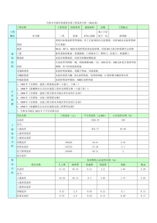 乌鲁木齐地区某建筑安装工程造价分析(4752