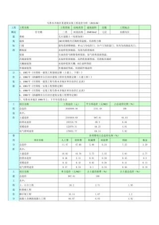 乌鲁木齐地区某建筑安装工程造价分析(2640