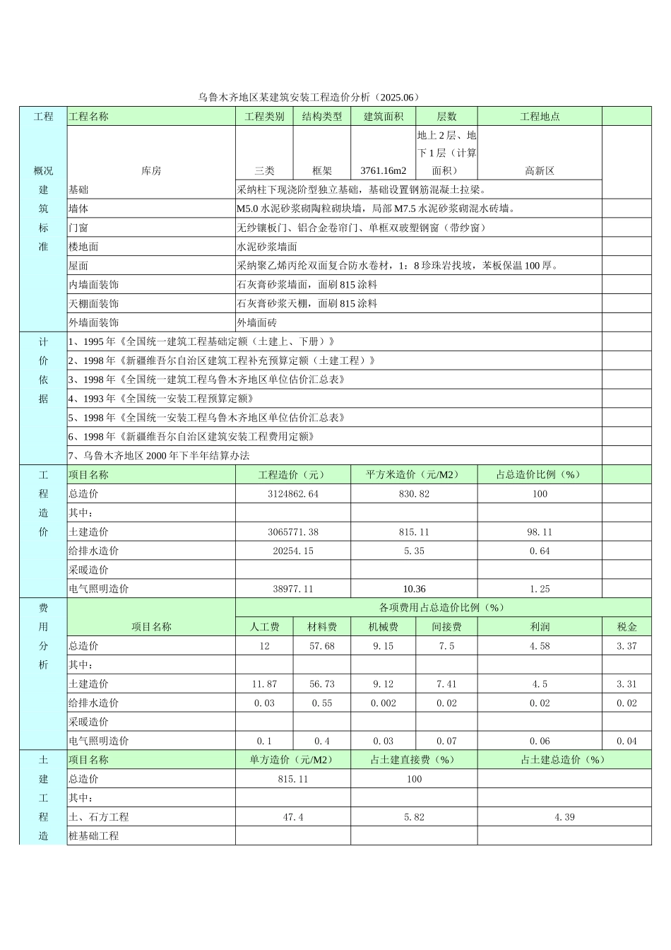 乌鲁木齐地区某建筑安装工程造价分析(3761_第1页