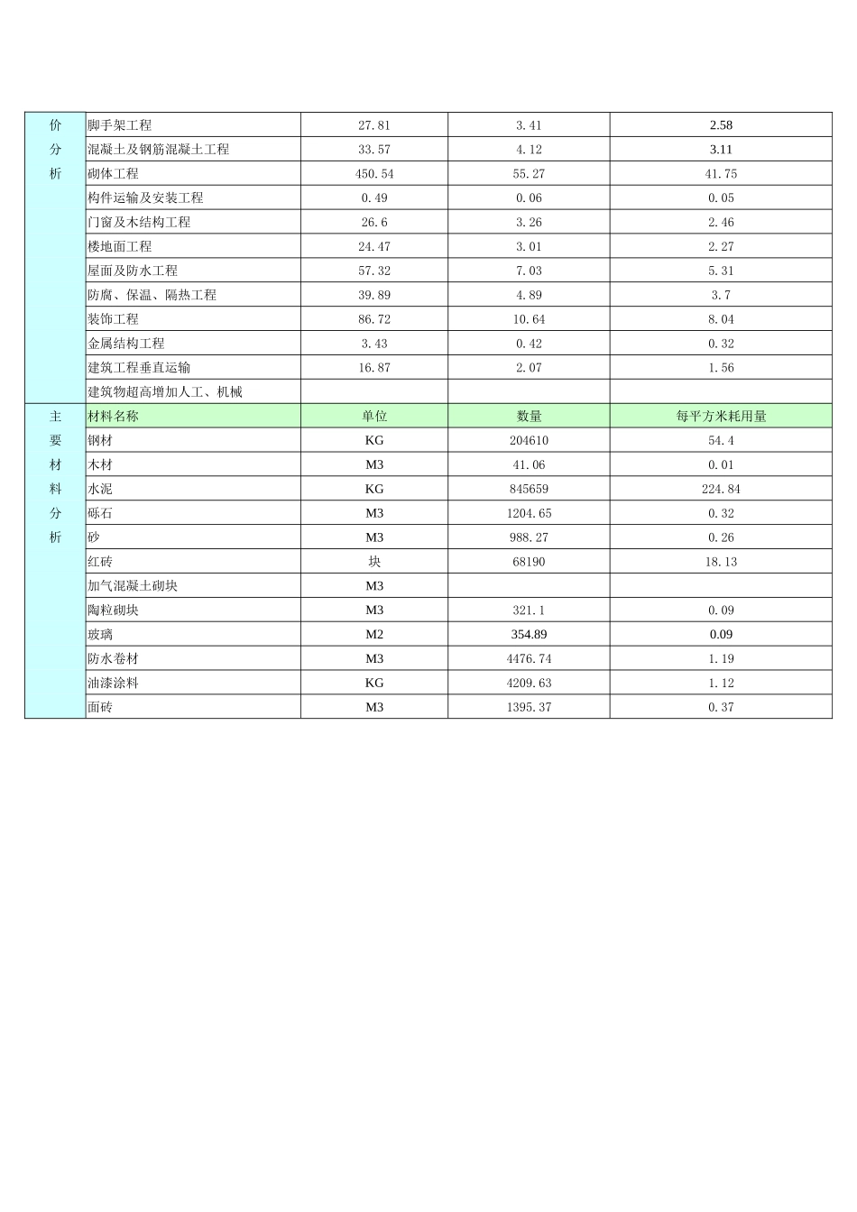乌鲁木齐地区某建筑安装工程造价分析(3761_第2页