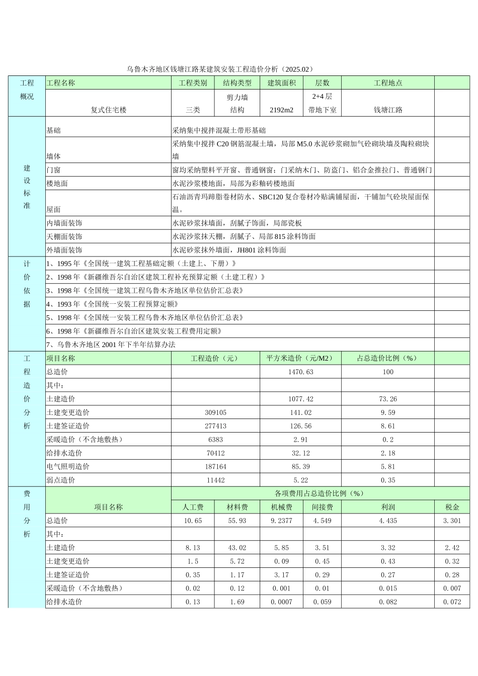 乌鲁木齐地区钱塘江路某建筑安装工程造价分析_第1页