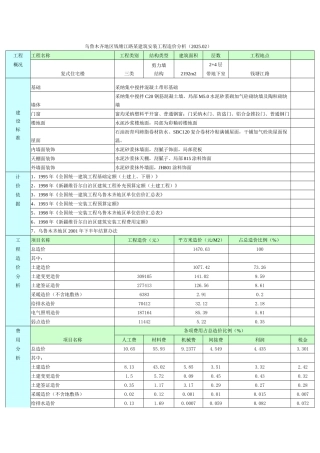 乌鲁木齐地区钱塘江路某建筑安装工程造价分析