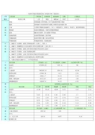 乌鲁木齐地区某建筑安装工程造价分析
