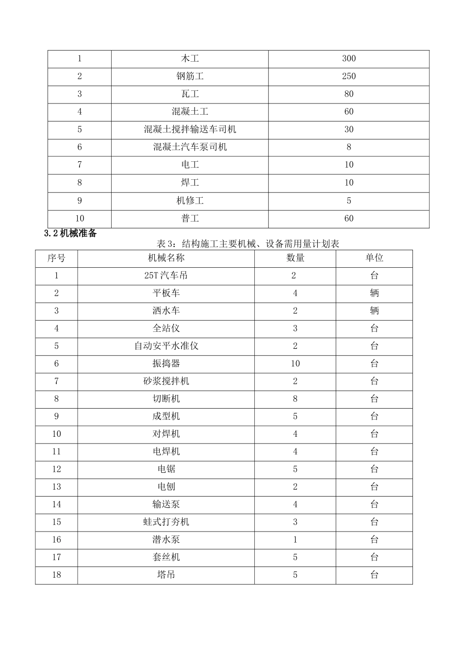 乌鲁木齐销售物业主体结构施工方案1_第3页