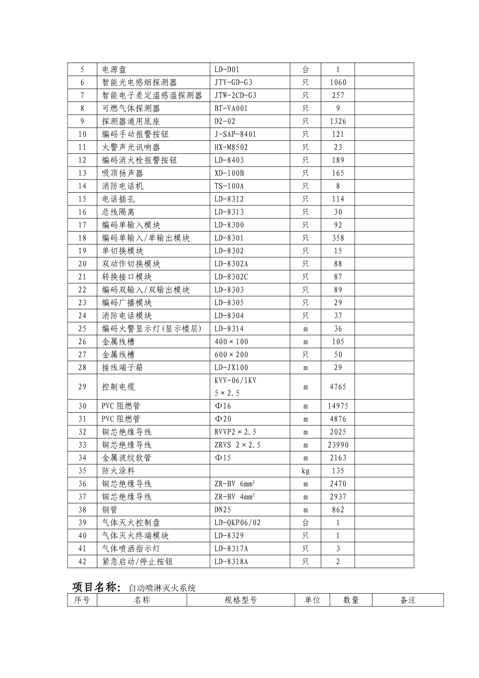 乐山某广场消防工程施工组织设计-_第2页