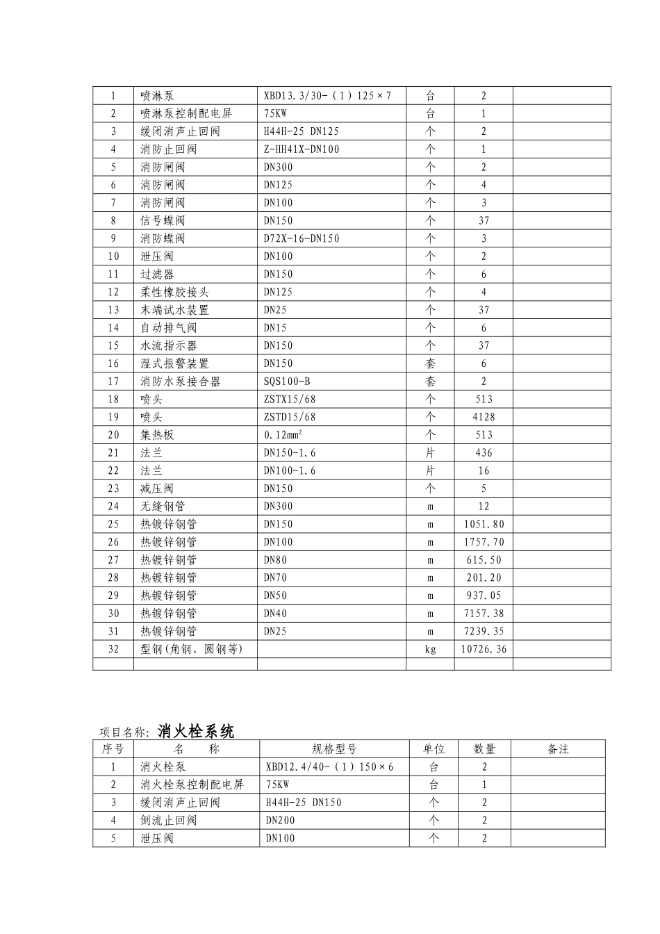 乐山某广场消防工程施工组织设计-_第3页