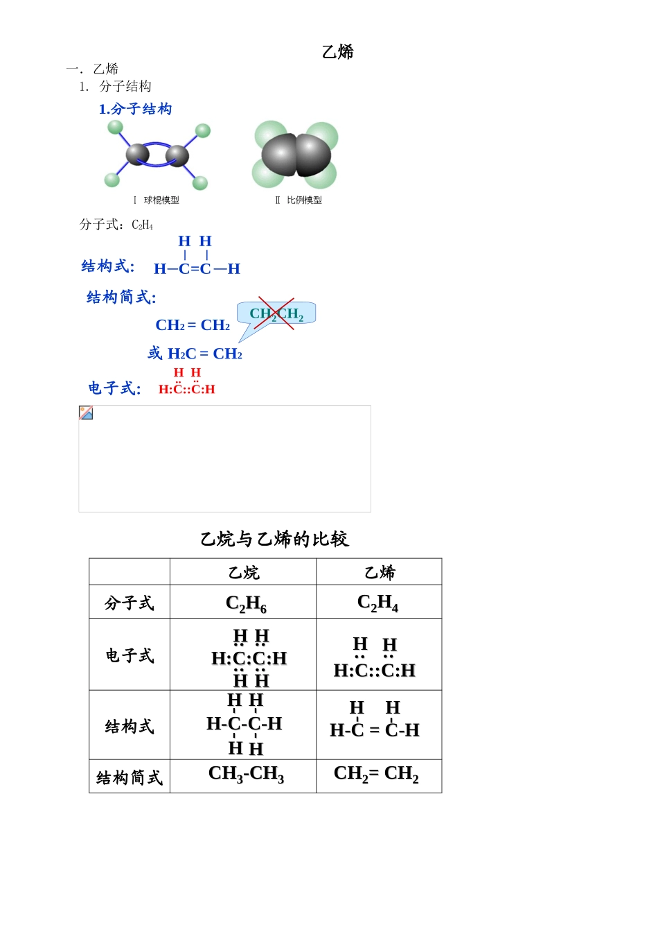 乙烯知识点归纳总结_第1页