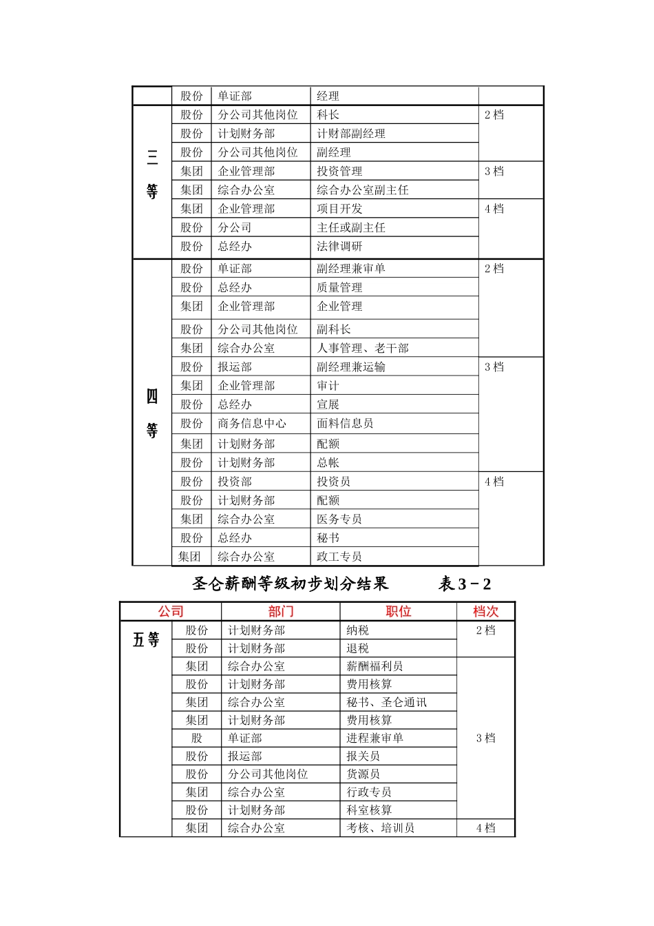 九略—圣仑集团—总附件表0_第2页