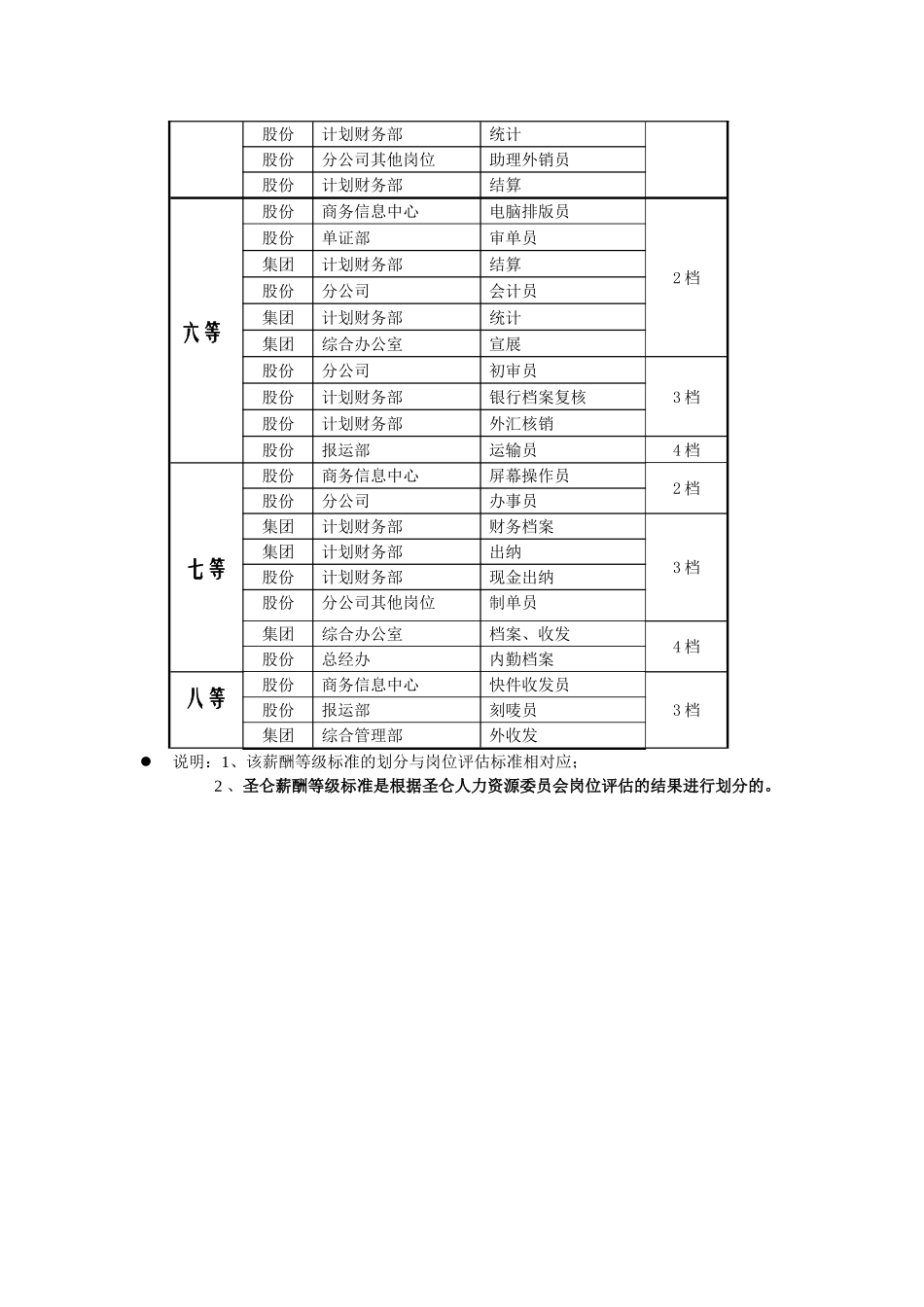 九略—圣仑集团—总附件表0_第3页