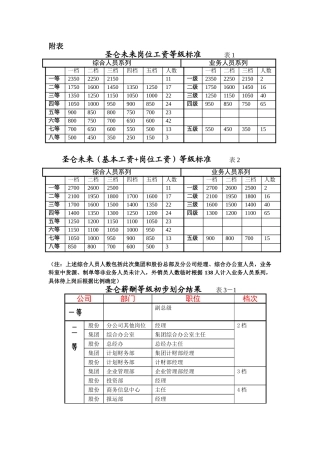 九略—圣仑集团—总附件表0