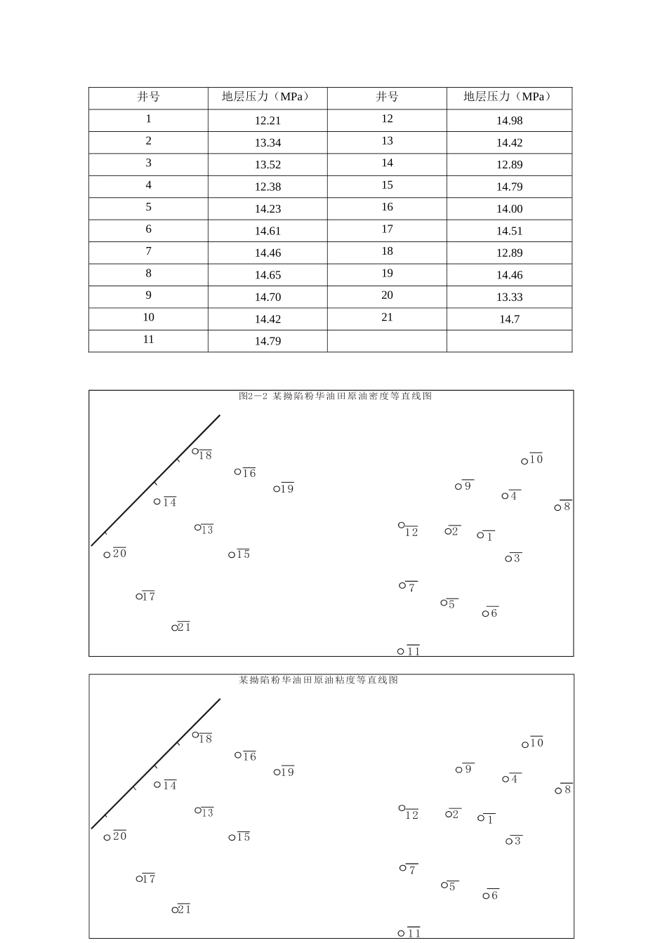 习题四-油气运移与流体势分析_第2页