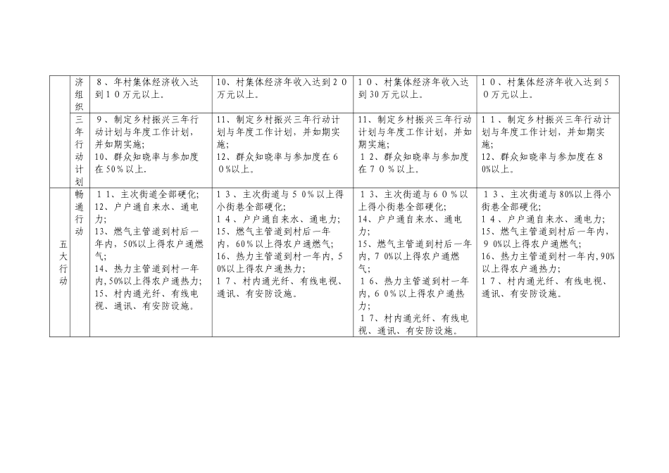 乡村振兴达标村和星级示范村评价标准_第2页