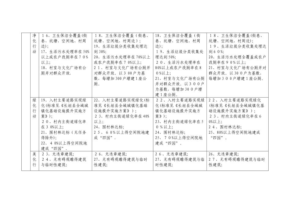 乡村振兴达标村和星级示范村评价标准_第3页