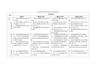 乡村振兴达标村和星级示范村评价标准