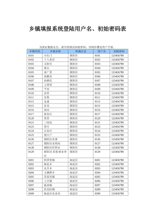 乡镇填报系统登陆用户名、初始密码表