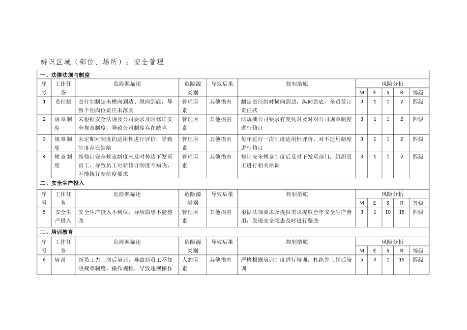 乳制品企业安全管理危险源辨识_第2页