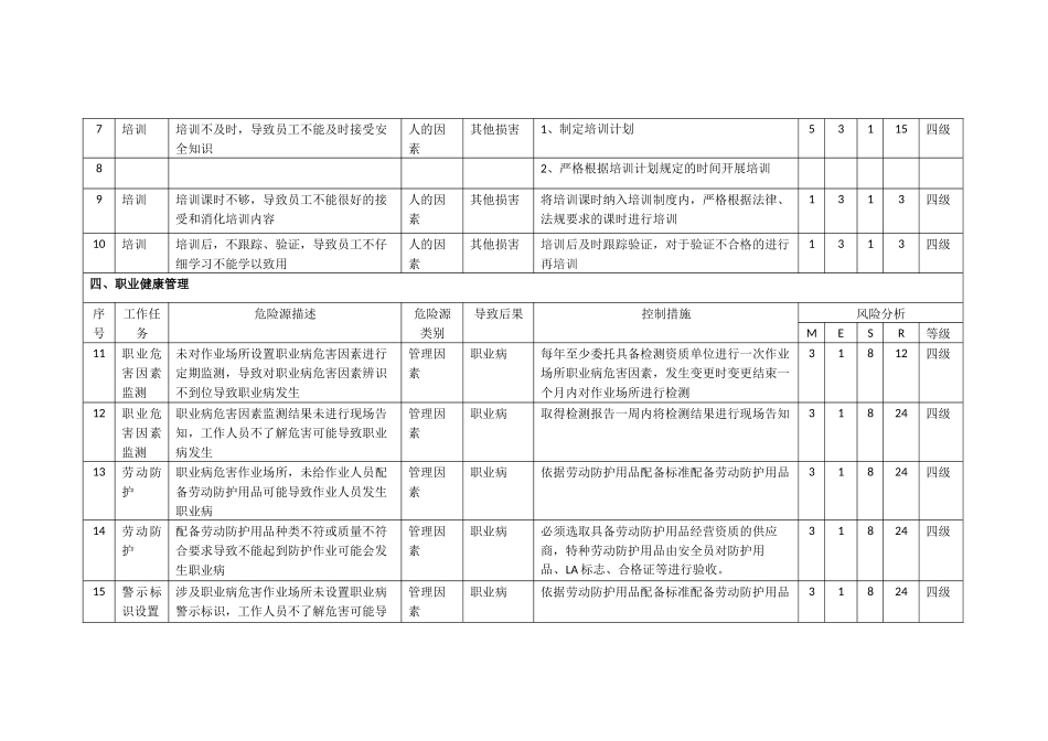 乳制品企业安全管理危险源辨识_第3页