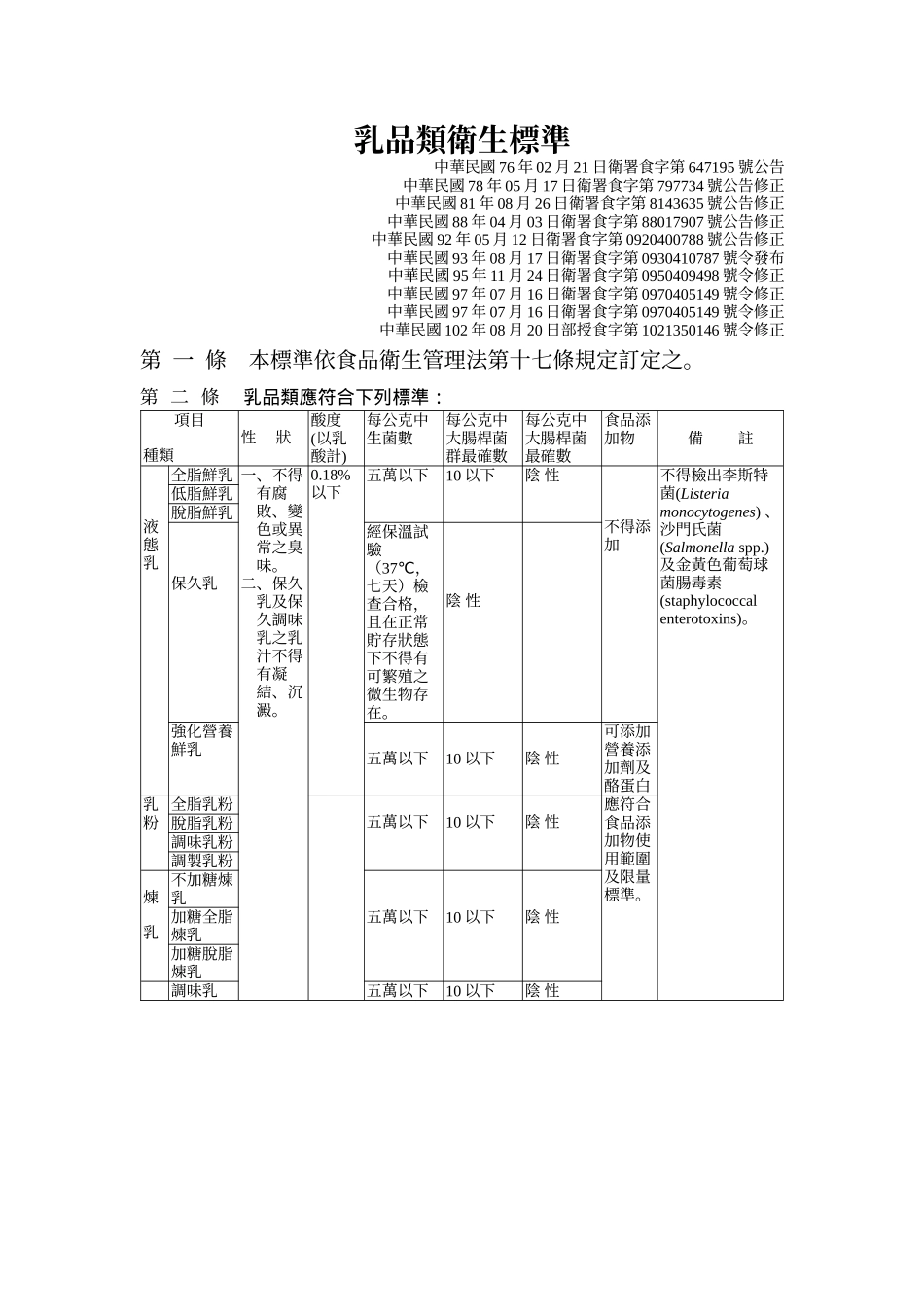 乳品类卫生标准_第1页