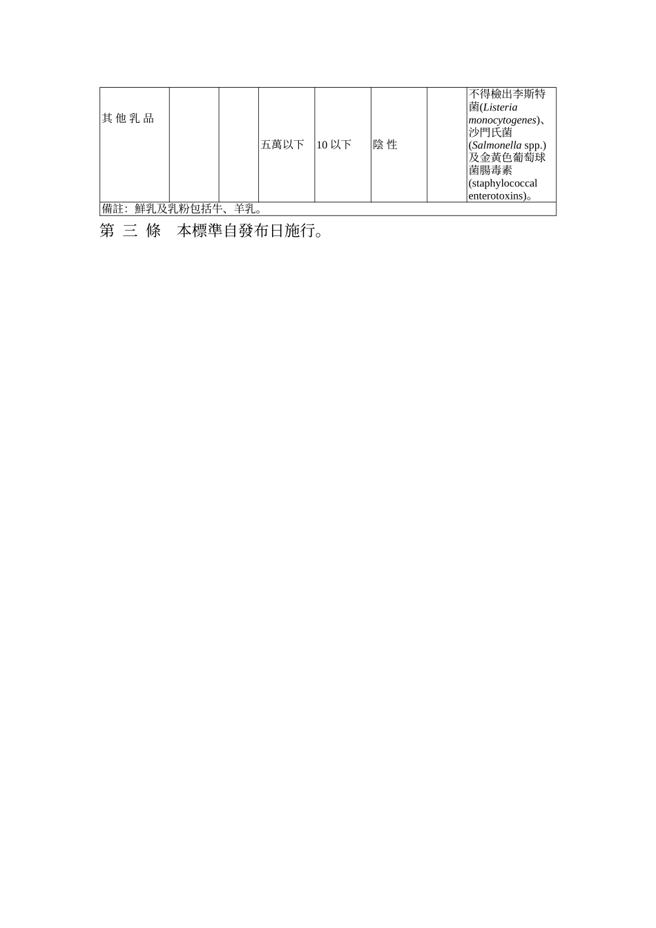 乳品类卫生标准_第3页