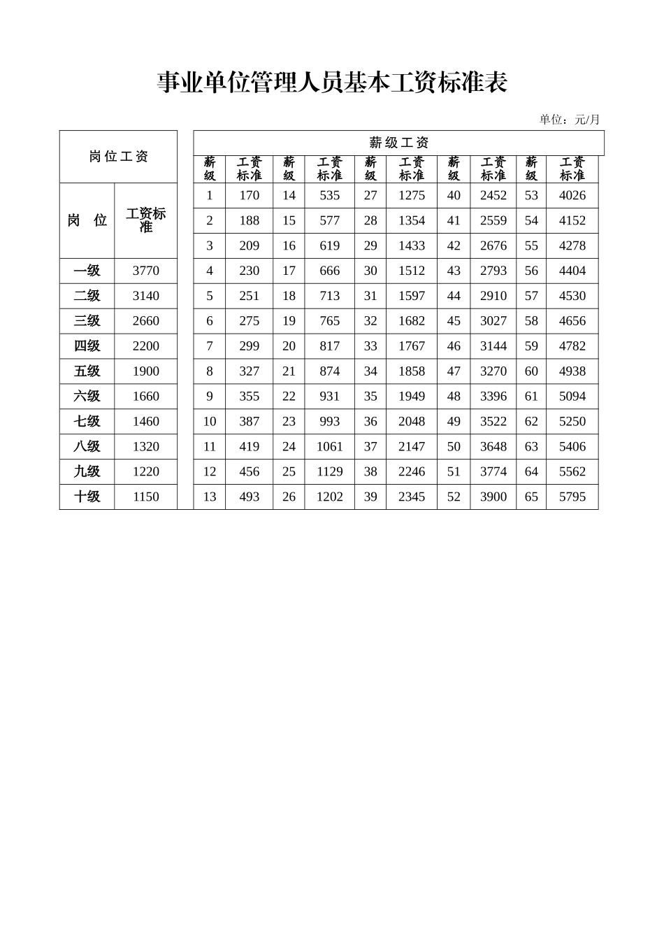 事业单位基本工资调整标准表_第2页