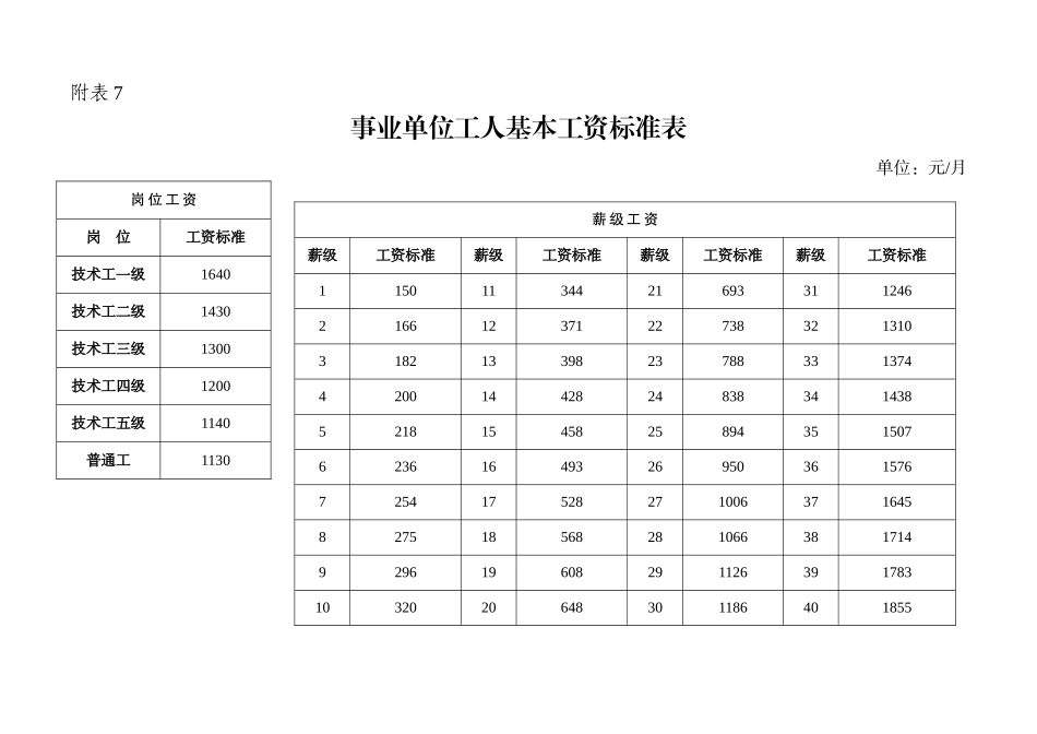 事业单位基本工资调整标准表_第3页