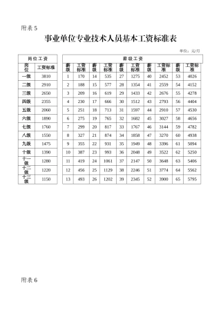 事业单位基本工资调整标准表