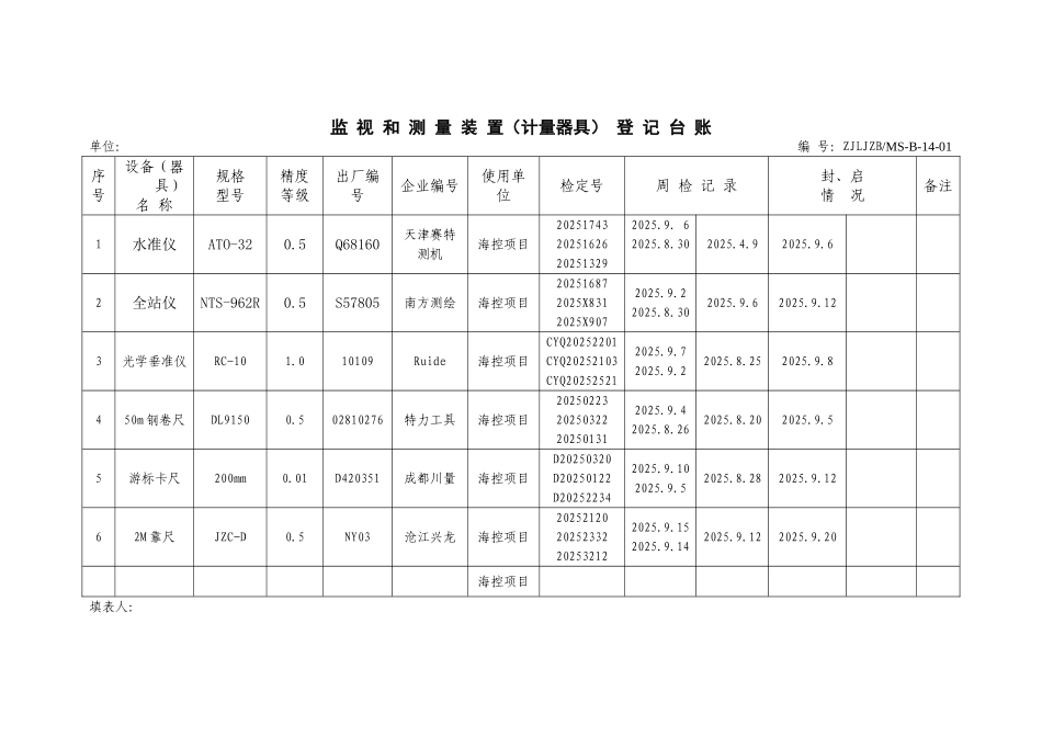 二-7-监-视-和-测-量-装-置-登-记-台-账_第1页