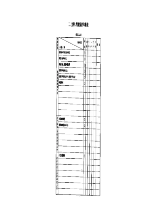 二.文件档案保存年限表