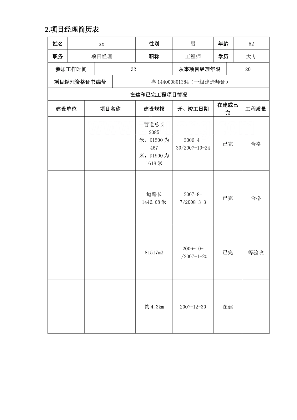 二、项目管理班子配备情况_第3页
