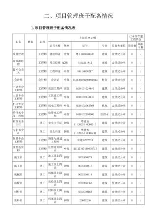 二、项目管理班子配备情况