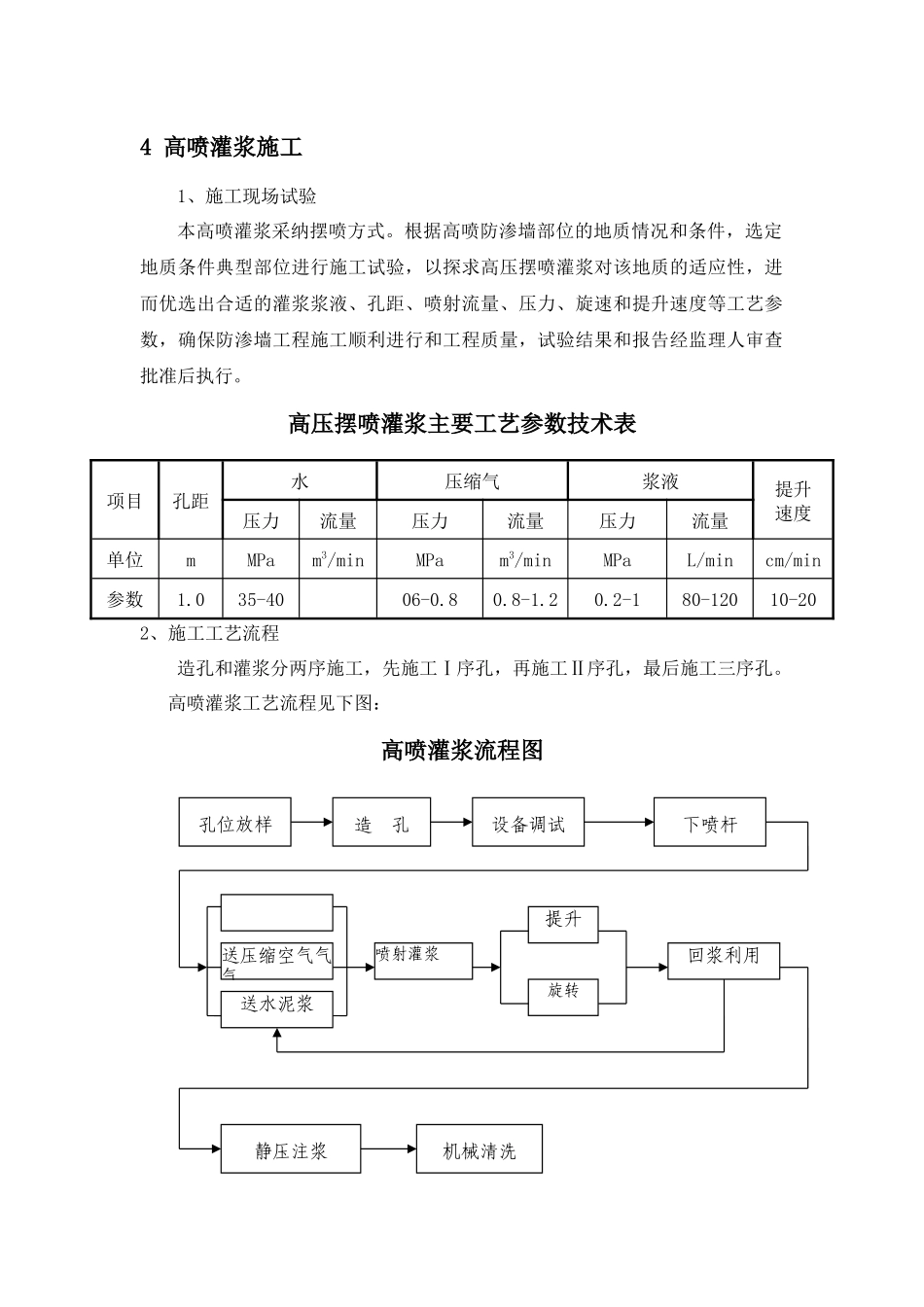 二副坝高压摆喷灌浆施工方案_第2页