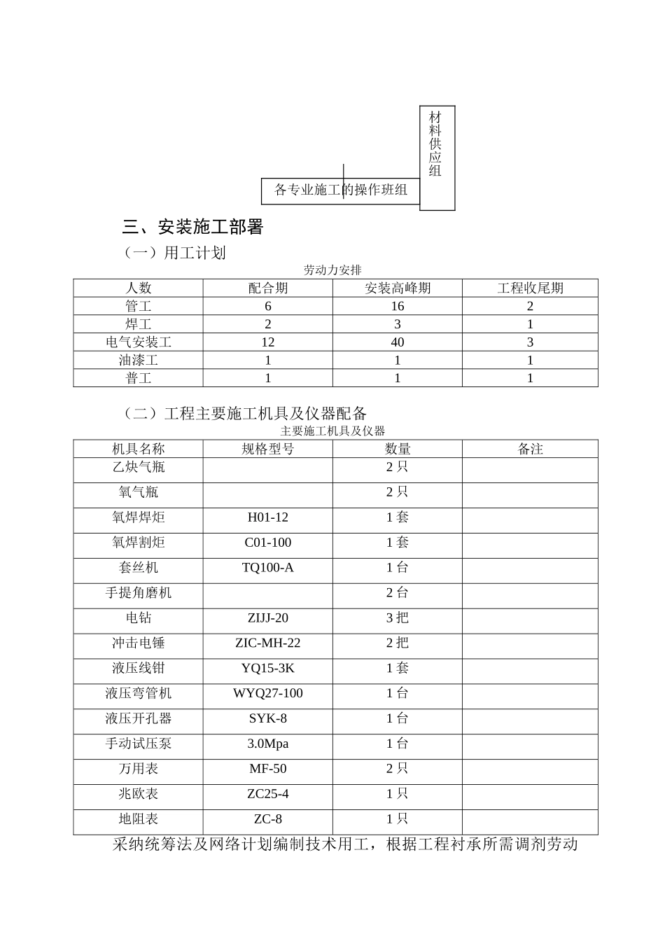 二期6号厂房工程电气、给排水施工组织设计_第3页