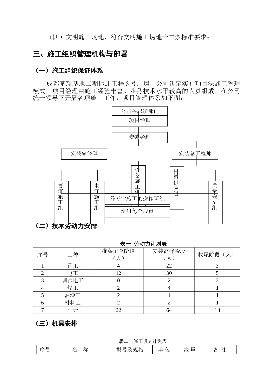 二期6号厂房工程电气、给排水施工组织设计(正)_第3页